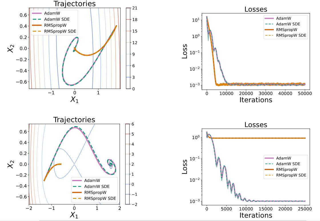 SignSGD vs AdamW: Theoretical Optimization Analysis Comparison