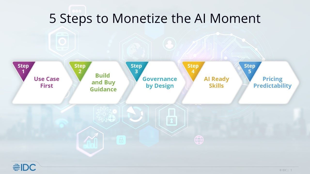Monetizing AI: Strategy, Governance, Skills, and Pricing