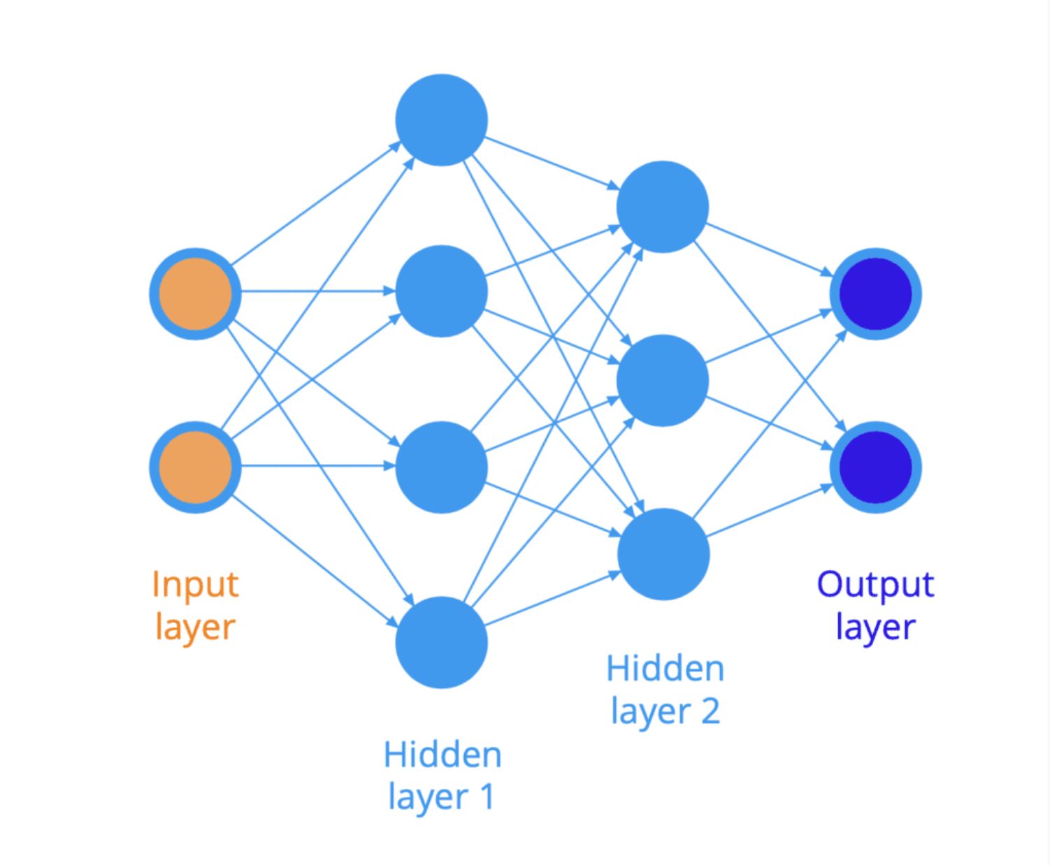 Neural Networks: Calculus in Action for Machine Learning