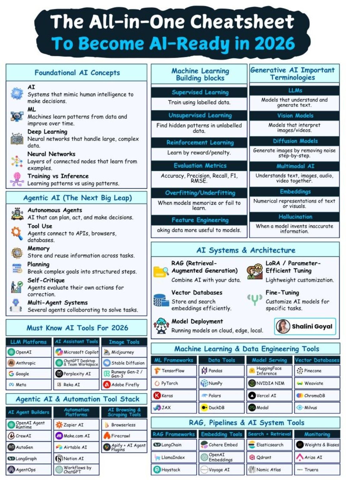 Agentic AI: From Tools to Systems Thinking