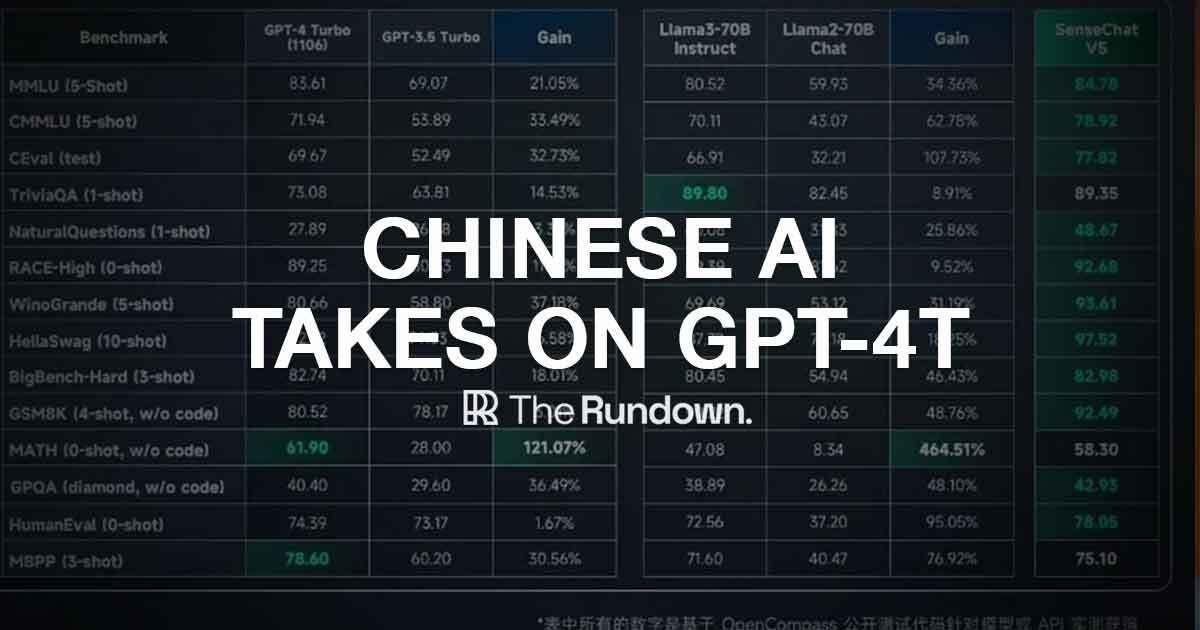 Chinese AI Model Rivals GPT-4 Turbo; New Tools and Jobs