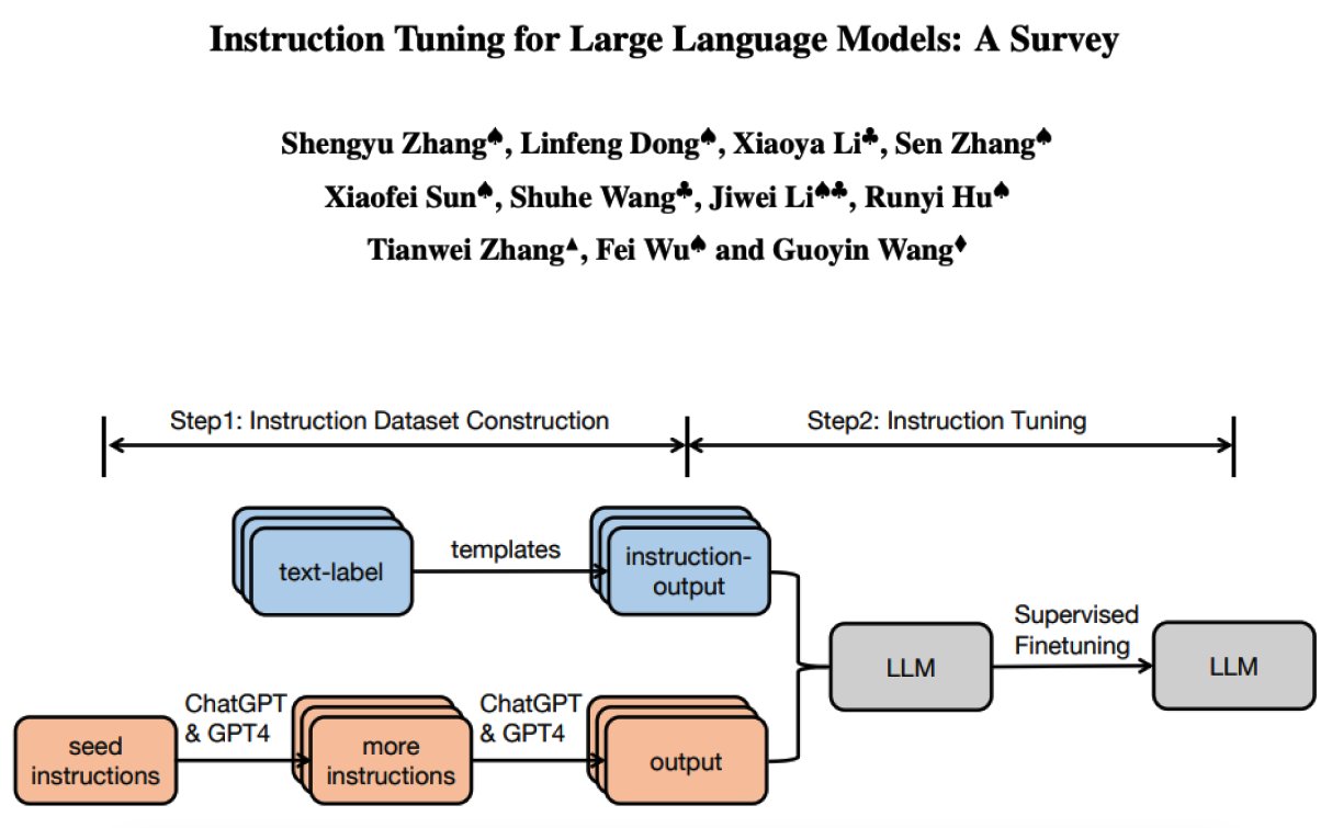 Survey on Instruction Tuning Methods for Large Language Models