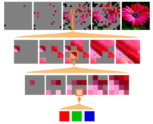 Fractal Generative Models: New Self-Similar Architecture Paradigm