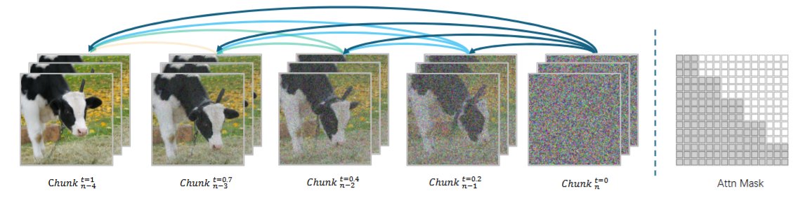 MAGI-1: Large-Scale Autoregressive Video Generation Model