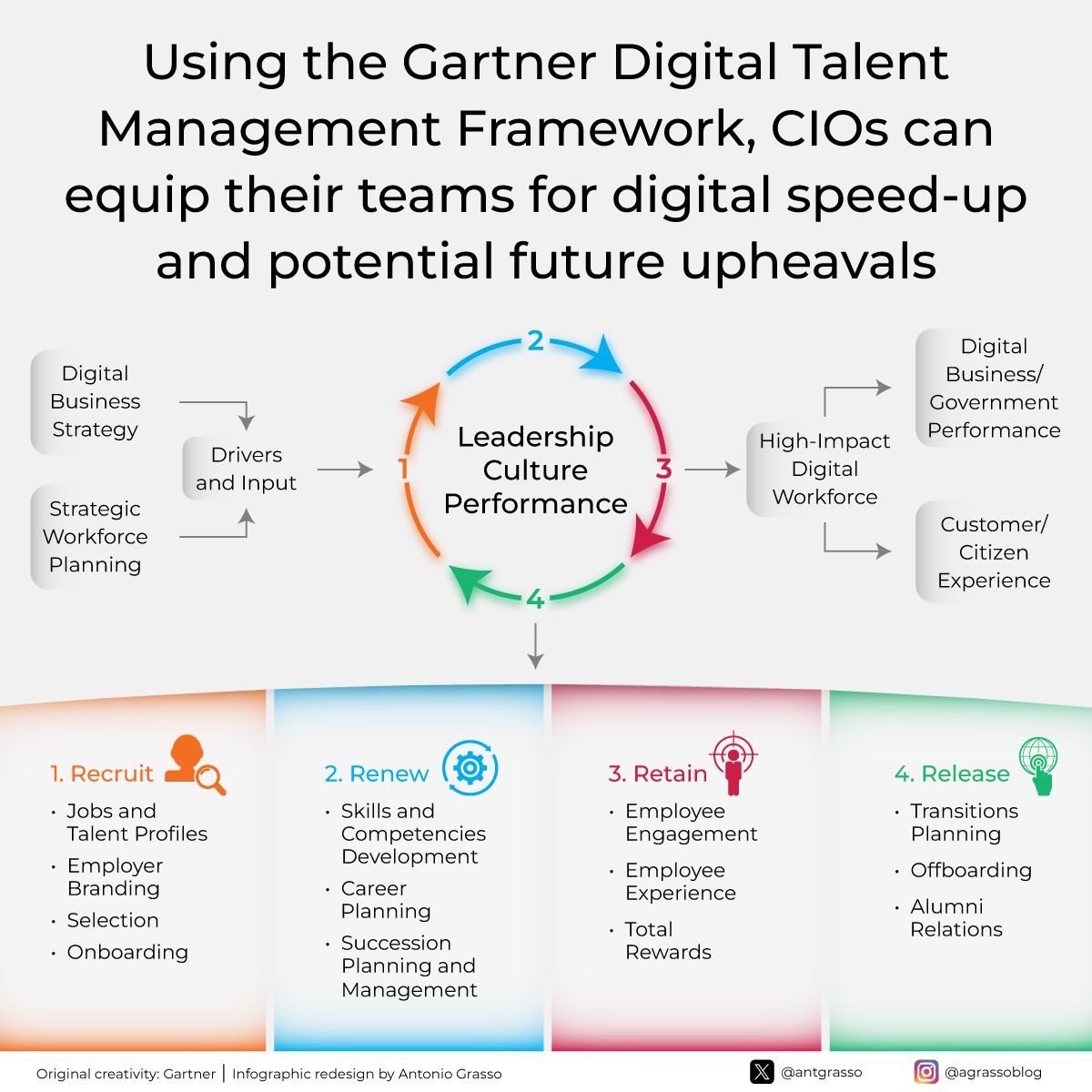 Human Talent Drives Digital Transformation Success