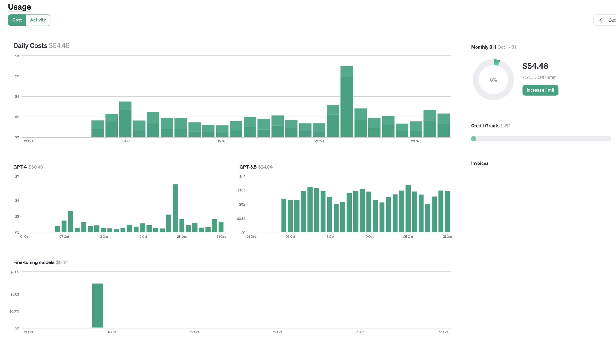 OpenAI Dashboard Update Improves User Experience