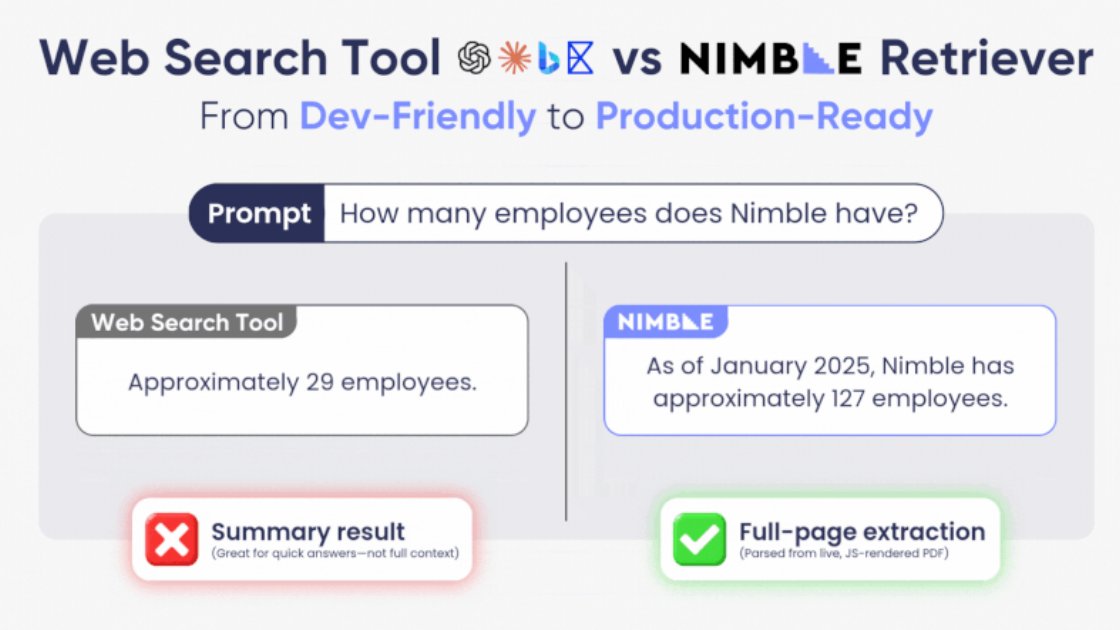 Nimble Retriever Integration for LangChain LLM Applications
