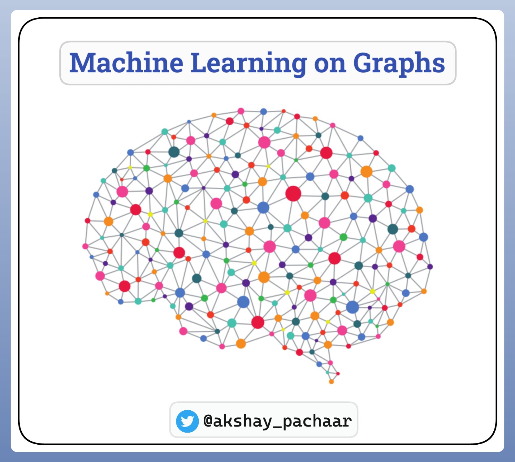 Machine Learning on Graphs: Applications and Breakthroughs