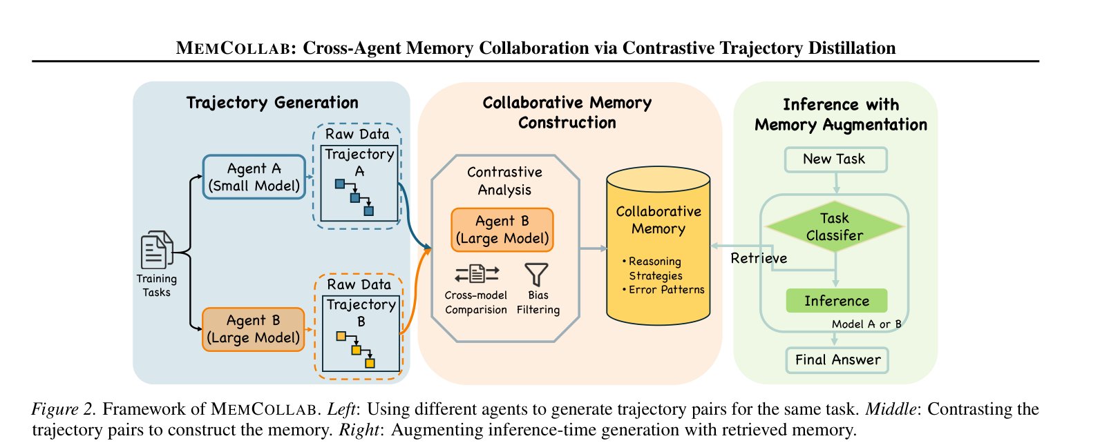 Top AI Papers of the Week: March 23-29