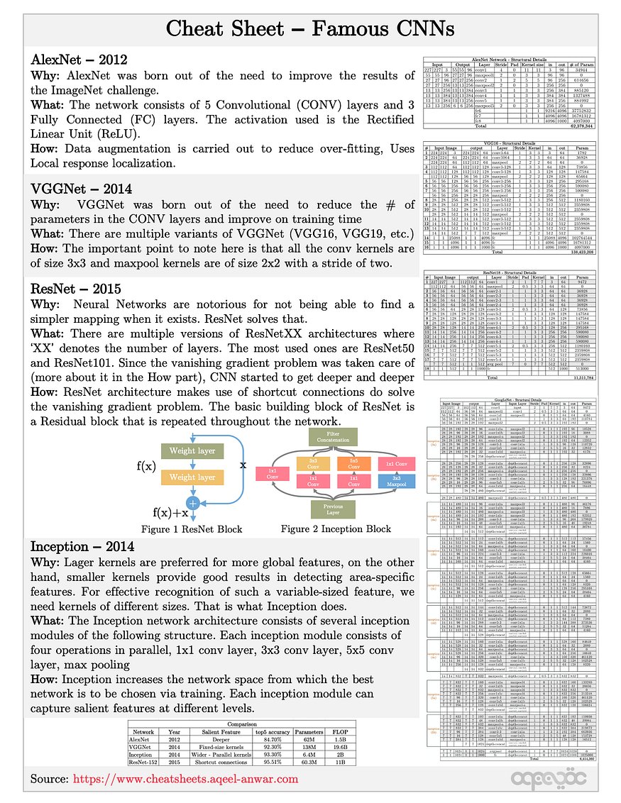 Machine Learning Summarized in 10 Cheat Sheets Continued
