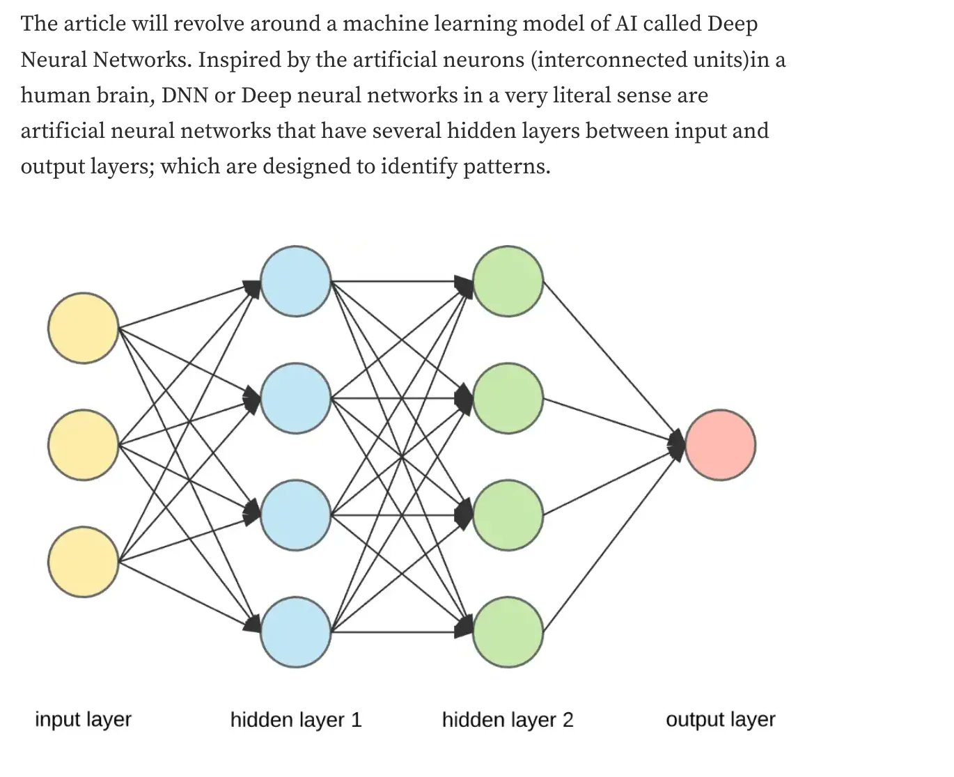 Quick Review of Deep Neural Networks