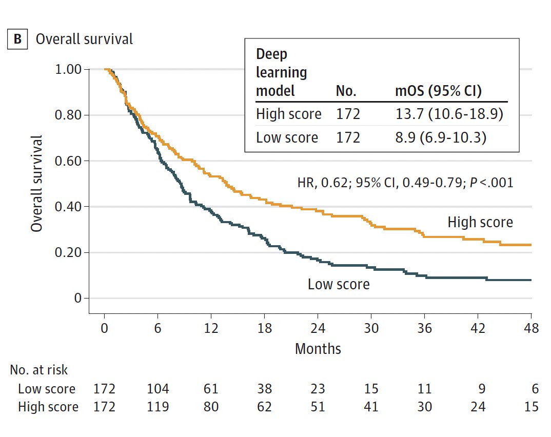 AI Predicts Immunotherapy Success in Advanced Lung Cancer