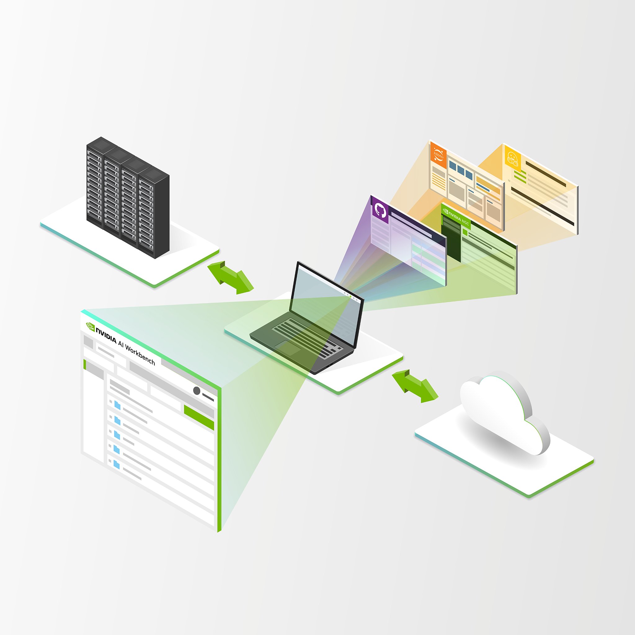 NVIDIA AI Workbench Beta Enables Enterprise AI Workflow Creation