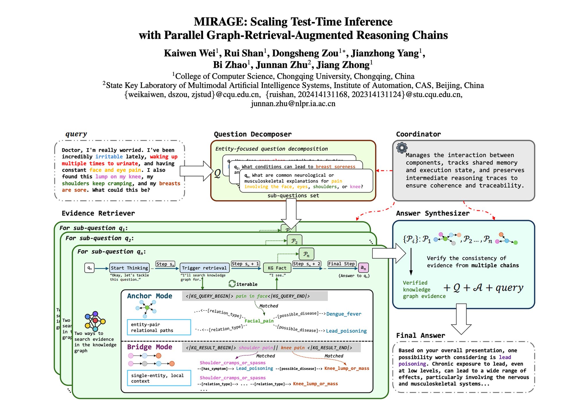 Parallel Graph-Retrieval-Augmented Reasoning for Medical Knowledge