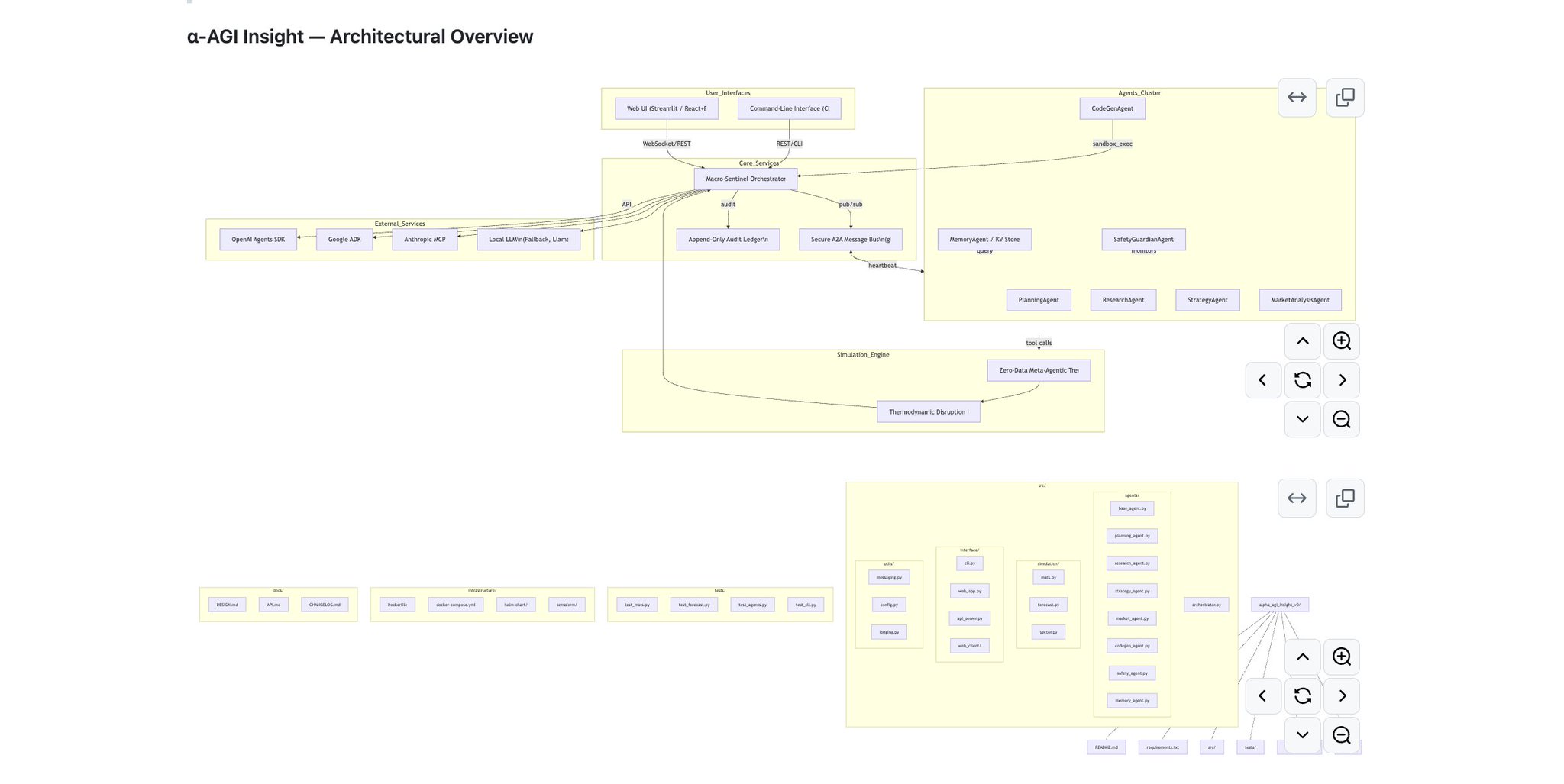 α-AGI Insight: Multi-Agent Platform Predicting AGI Economic Disruption
