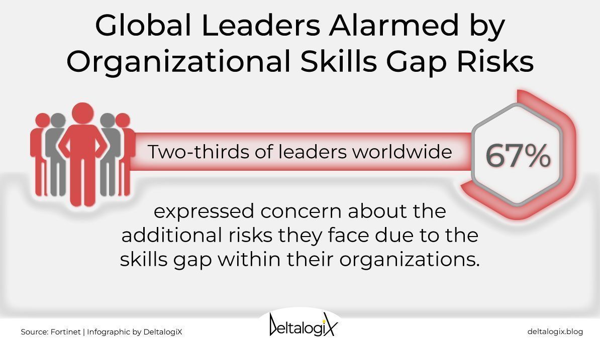 Cybersecurity Skills Shortage Drives Managed Services Adoption