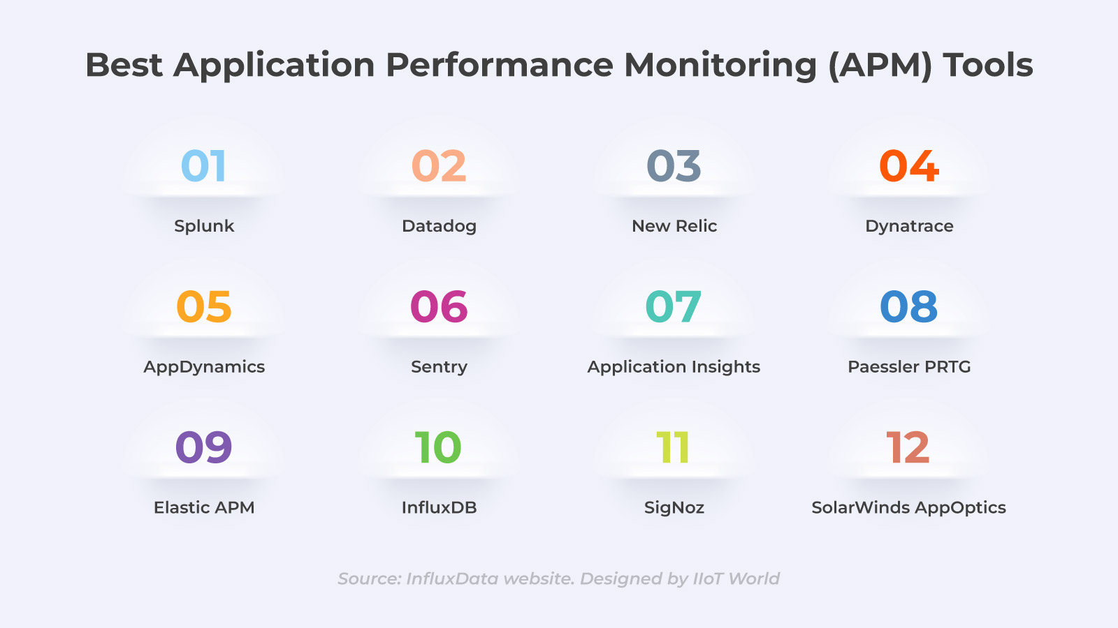 12 Best Application Performance Monitoring Tools Review