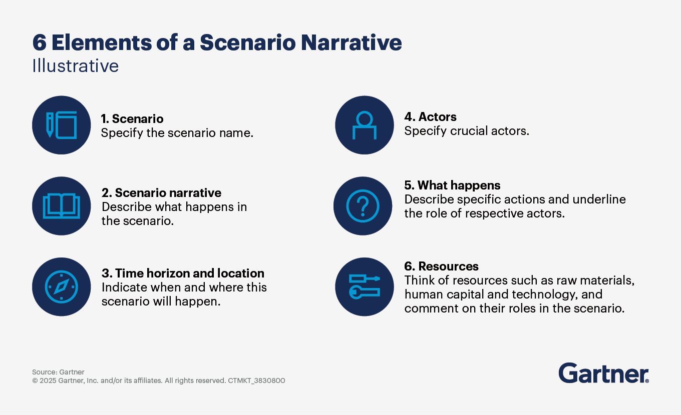 Scenario narratives guide strategic tech planning and stakeholder alignment