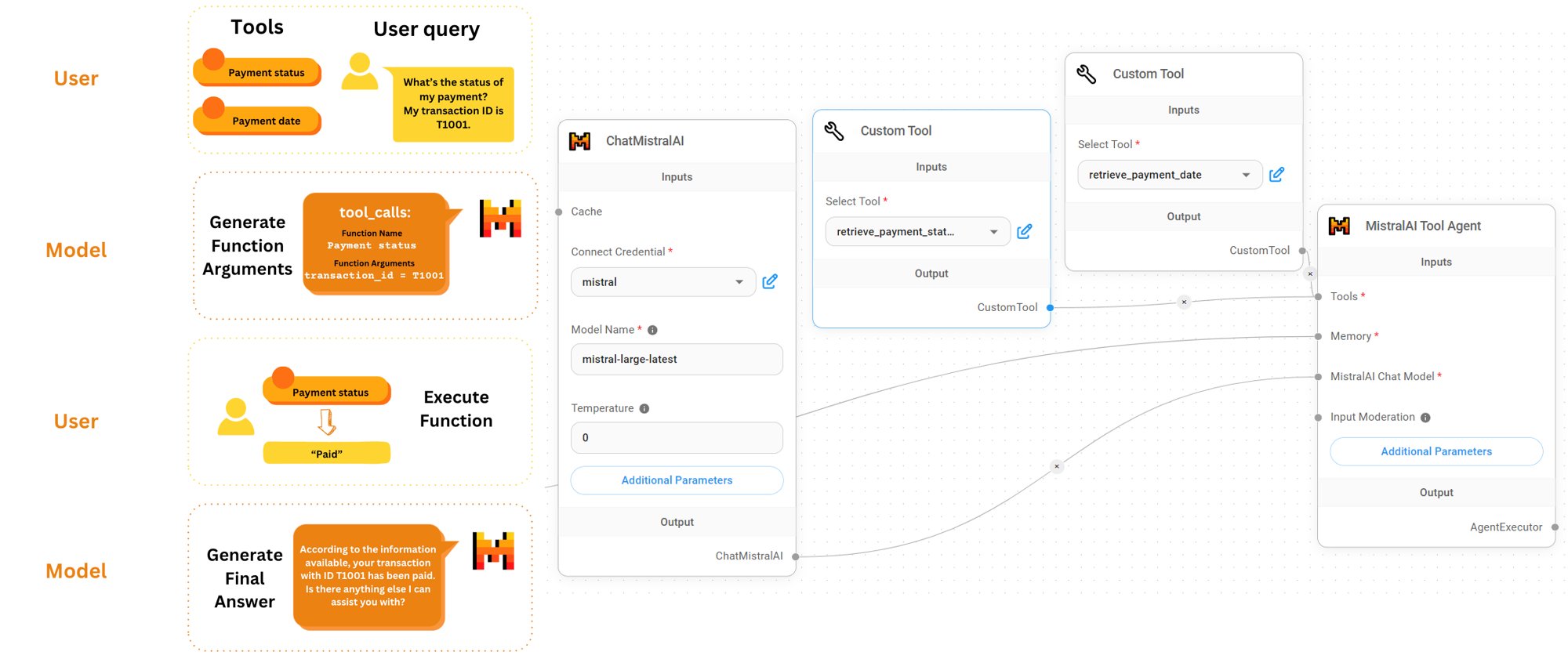 MistralAI Function Calling Integration on Flowise Platform