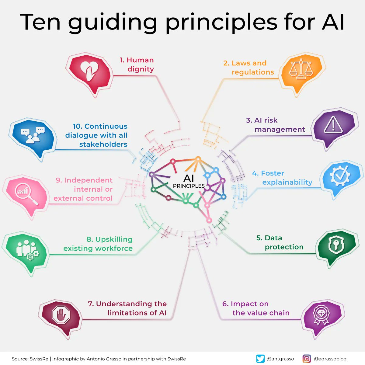 AI Development Requires Guiding Principles to Avoid Historical Mistakes
