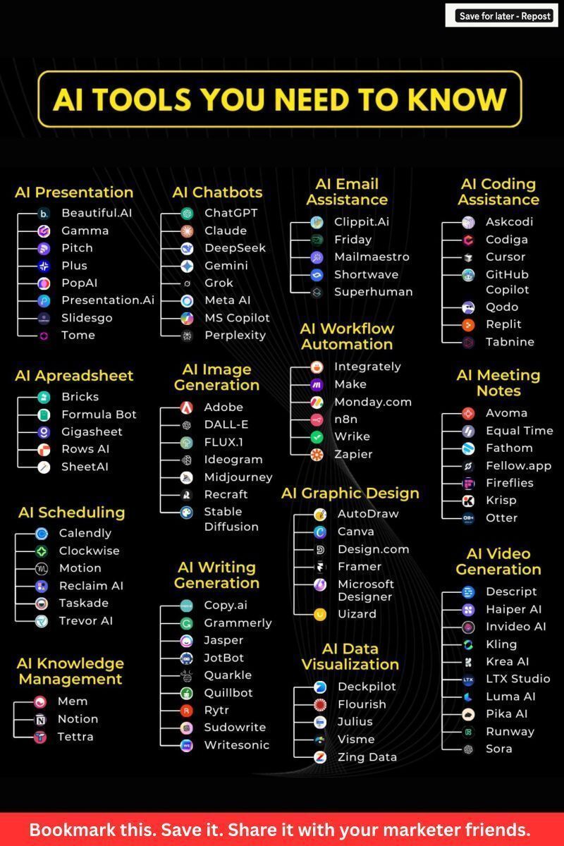 System Design Matters More Than AI Tools Themselves