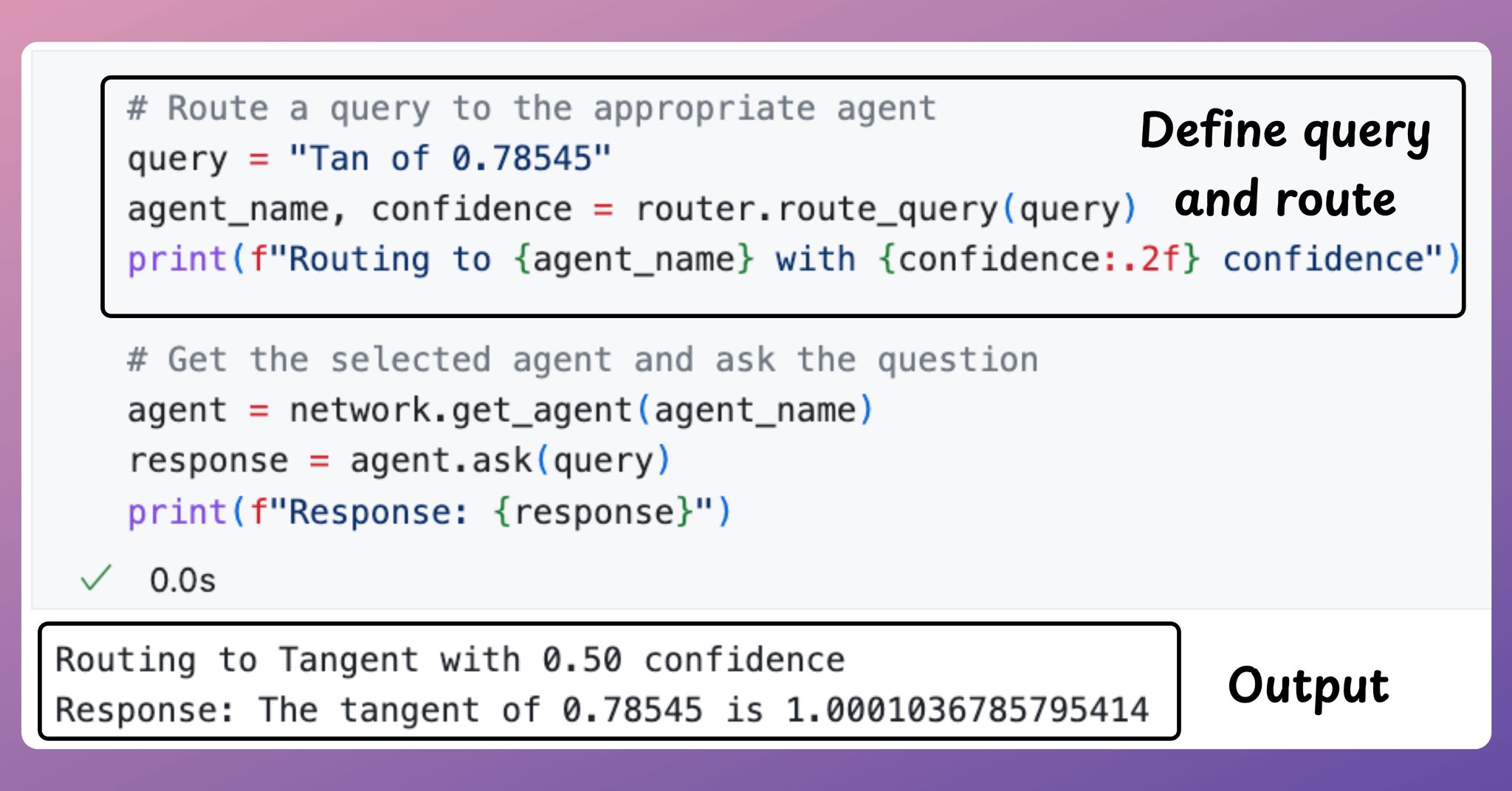 Routing Queries to Appropriate Agents in Network