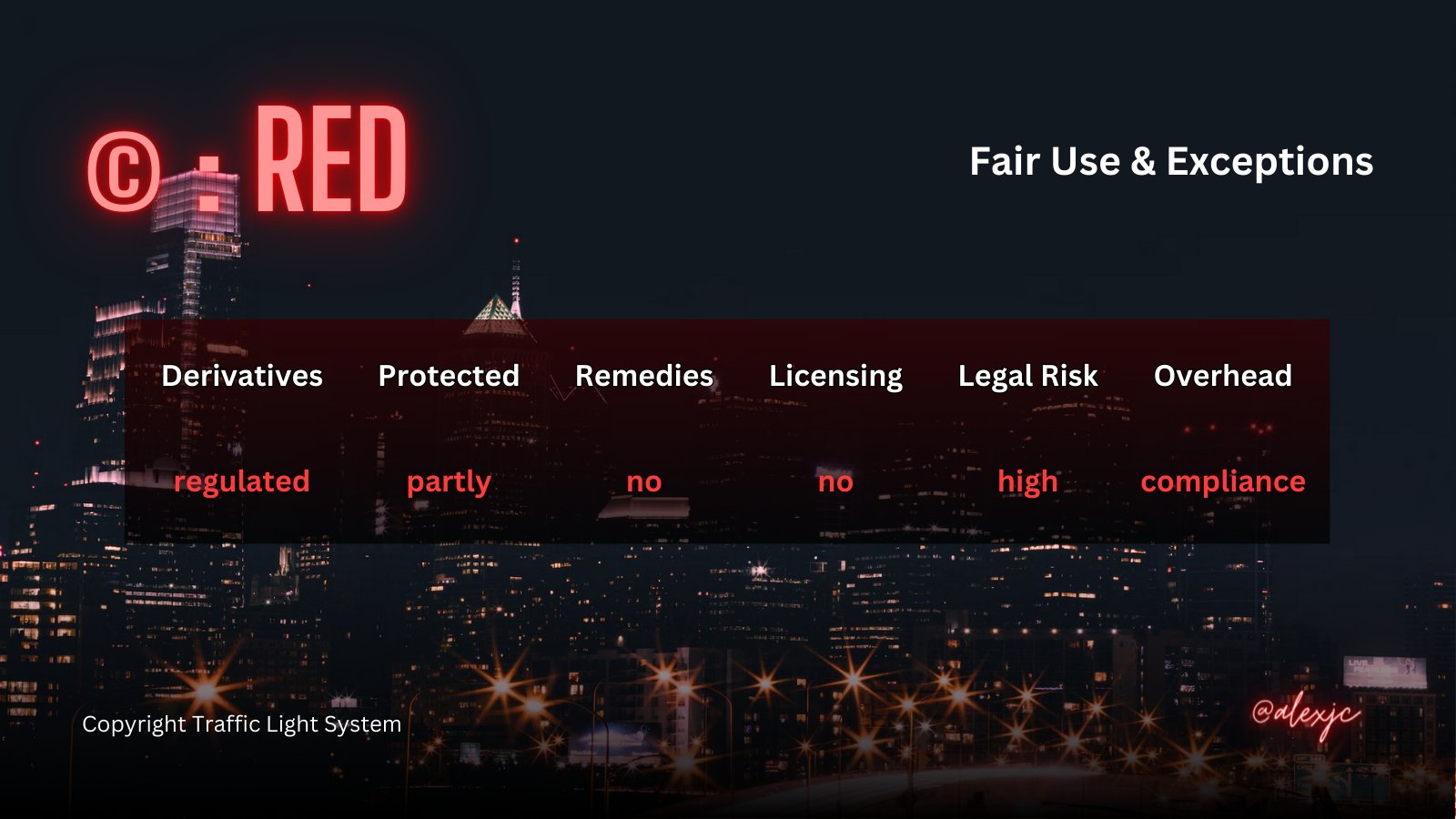 Fair Use as Lifecycle Assumption in AI Applications