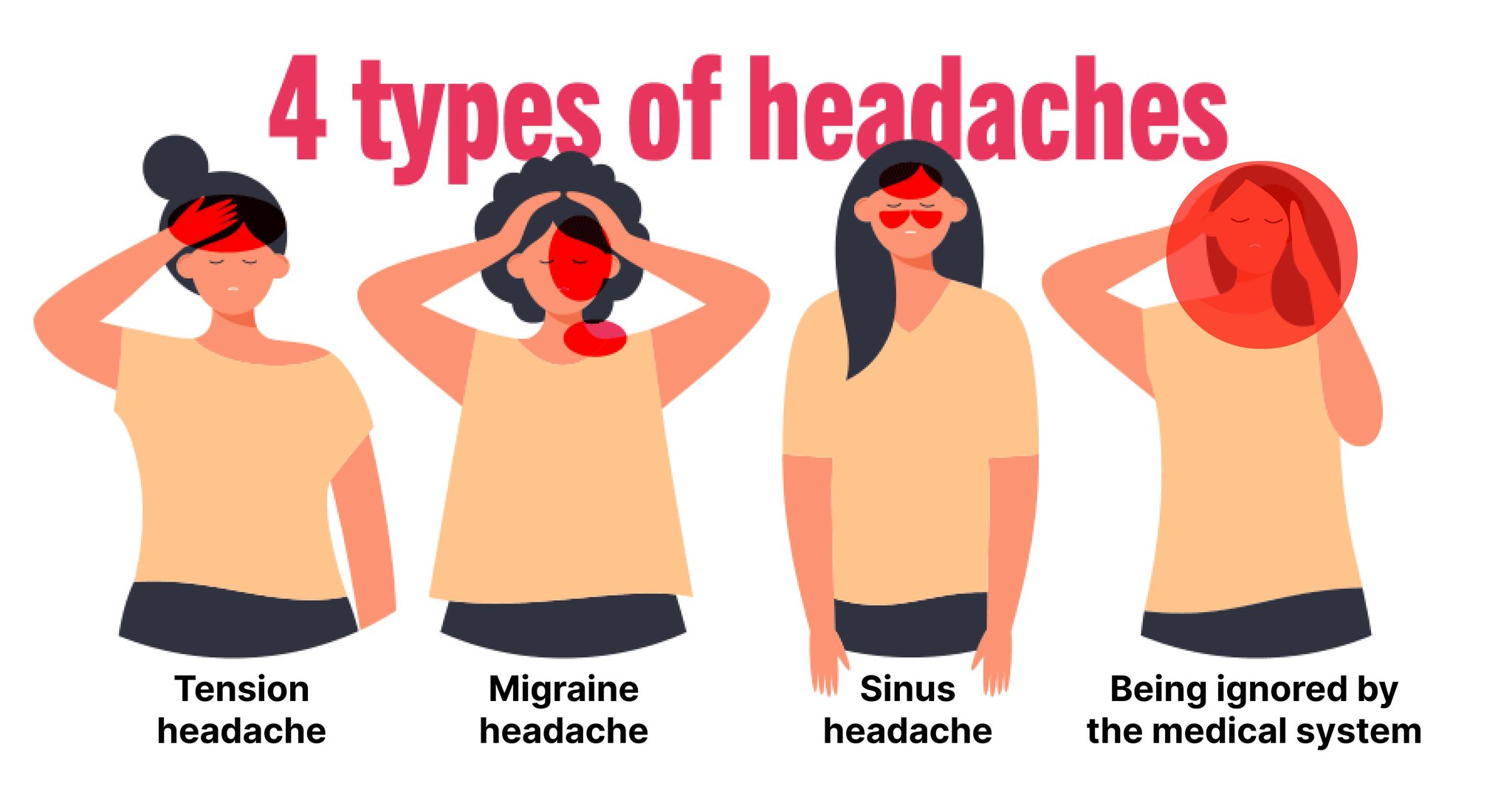 ChatGPT for Migraine Management Applications