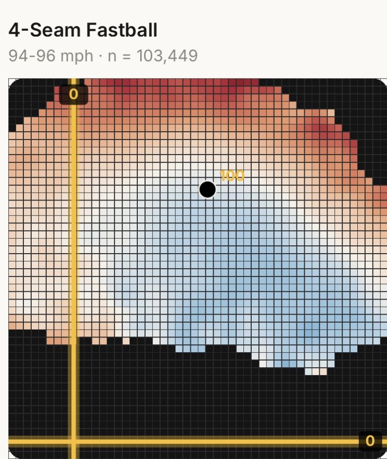 Baseball Player Builds ML Pitching Analytics Platform with AI