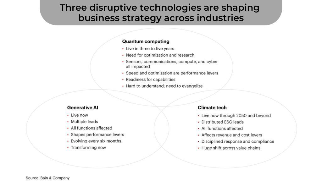 Leaders Coordinate GenAI Quantum Computing Climate Tech Strategies