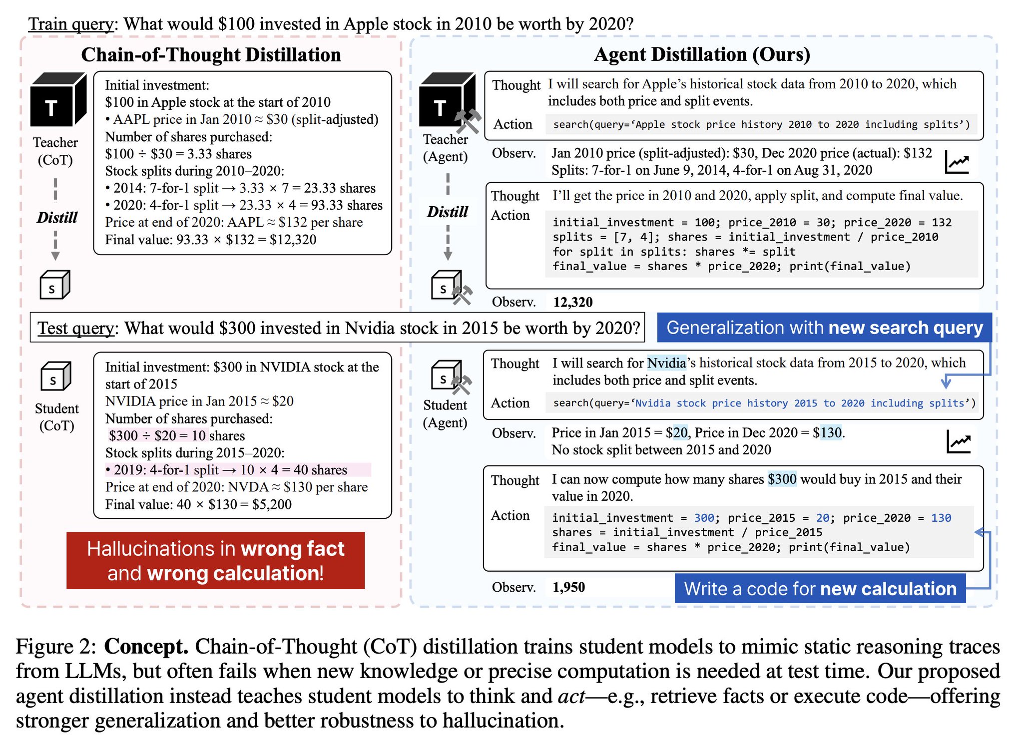 Agent traces better than CoT for distilling reasoning
