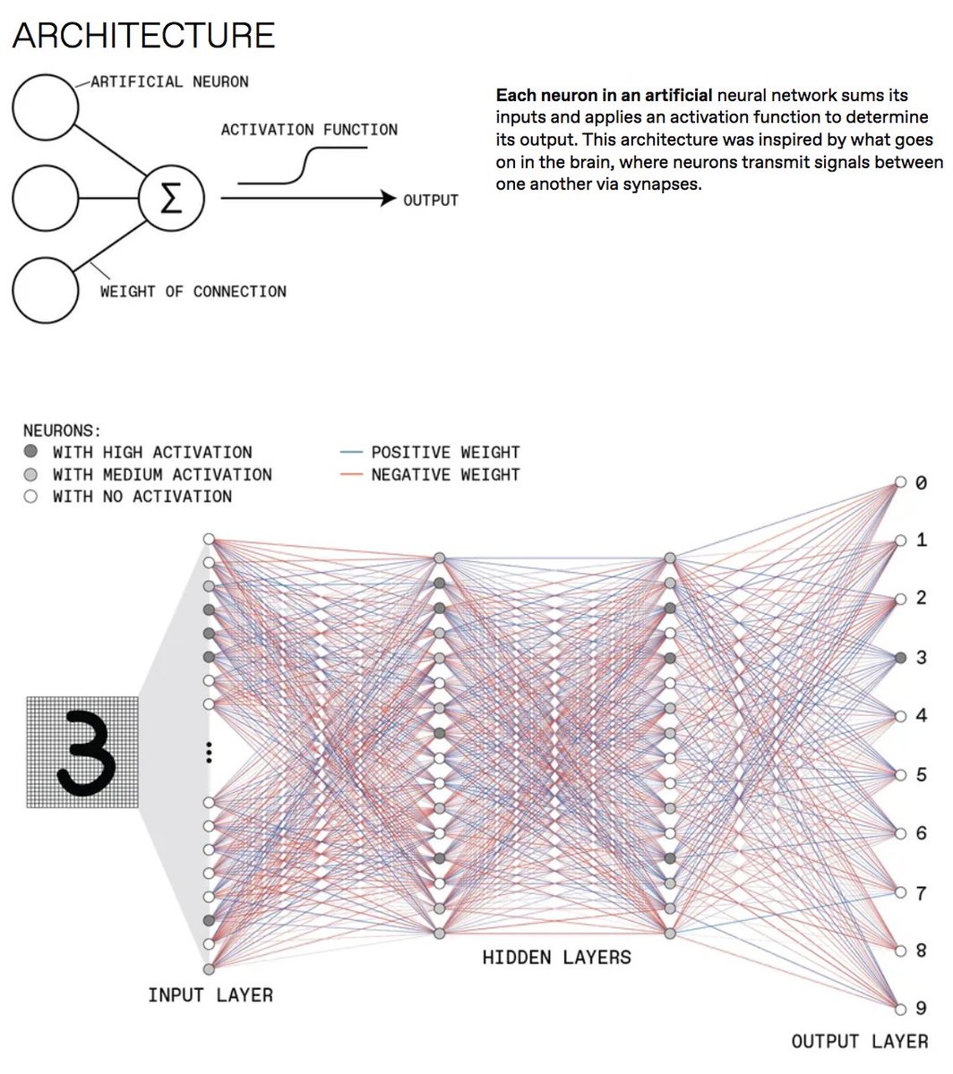 How Deep Learning Works: Comprehensive Guide