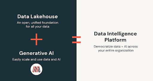 Databricks Launches AI Data Intelligence Platform for Communications