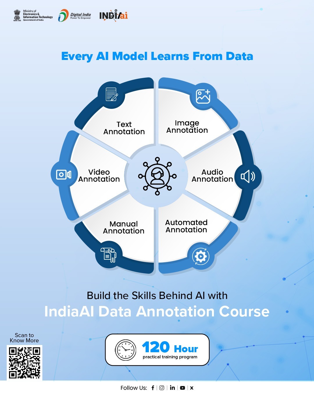 IndiaAI Launches Data Annotation Course for AI Skill Development