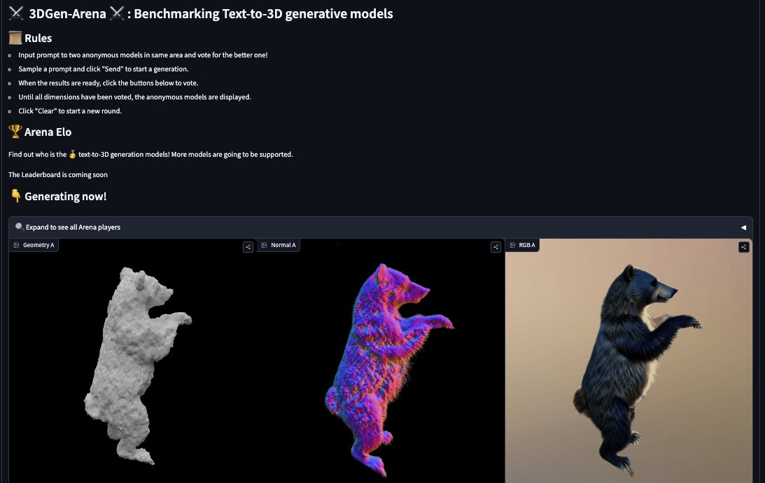 3DGen-Arena: Benchmarking Text-to-3D Generative Models