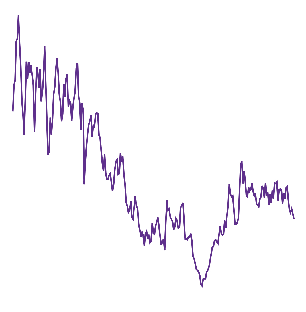 Roku’s Path to Profitability: Spending and Workforce Challenges