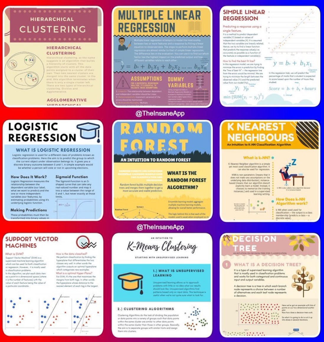 10 Most Popular Machine Learning Algorithms Explained Python