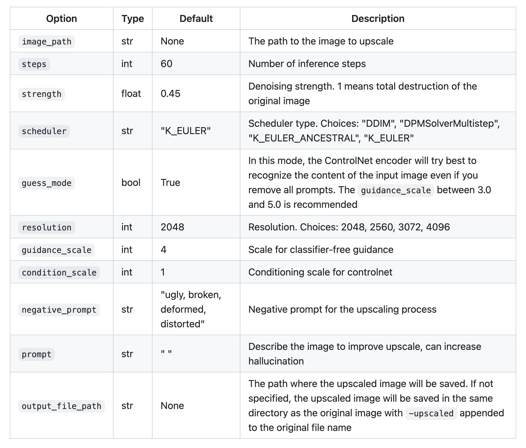 Open Source Image Upscaling Model Released on GitHub