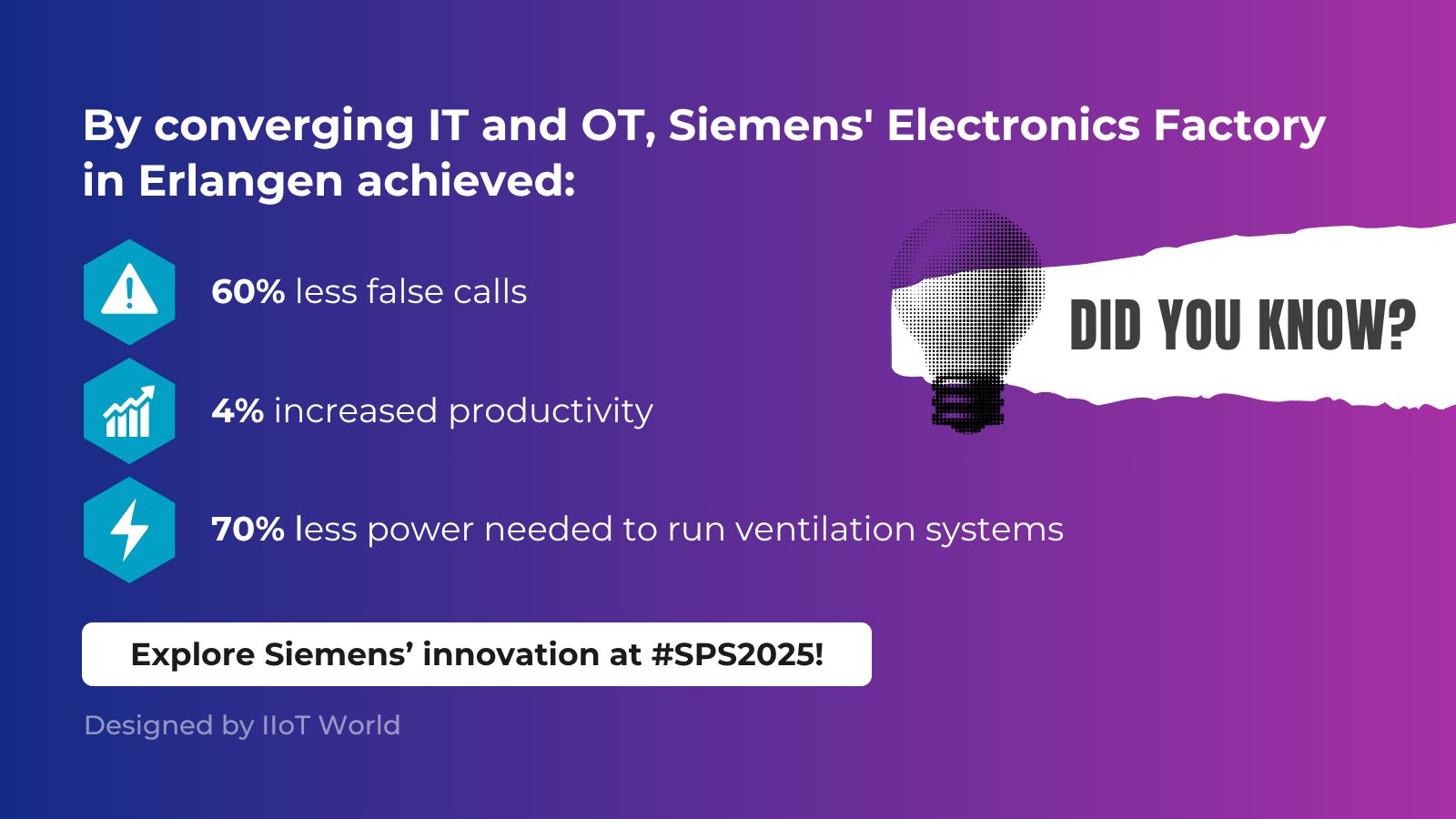 Siemens Electronics Factory Achieves Remarkable Manufacturing Results