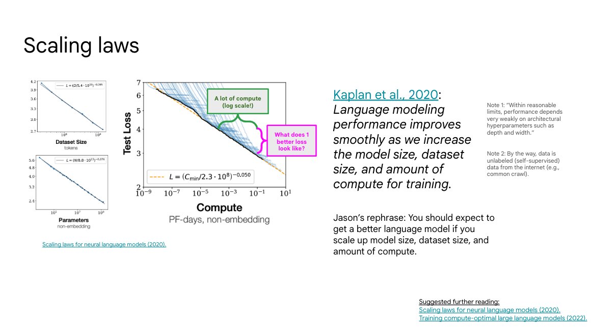 Scaling Laws: Model Size, Data, and Compute for LM Improvement