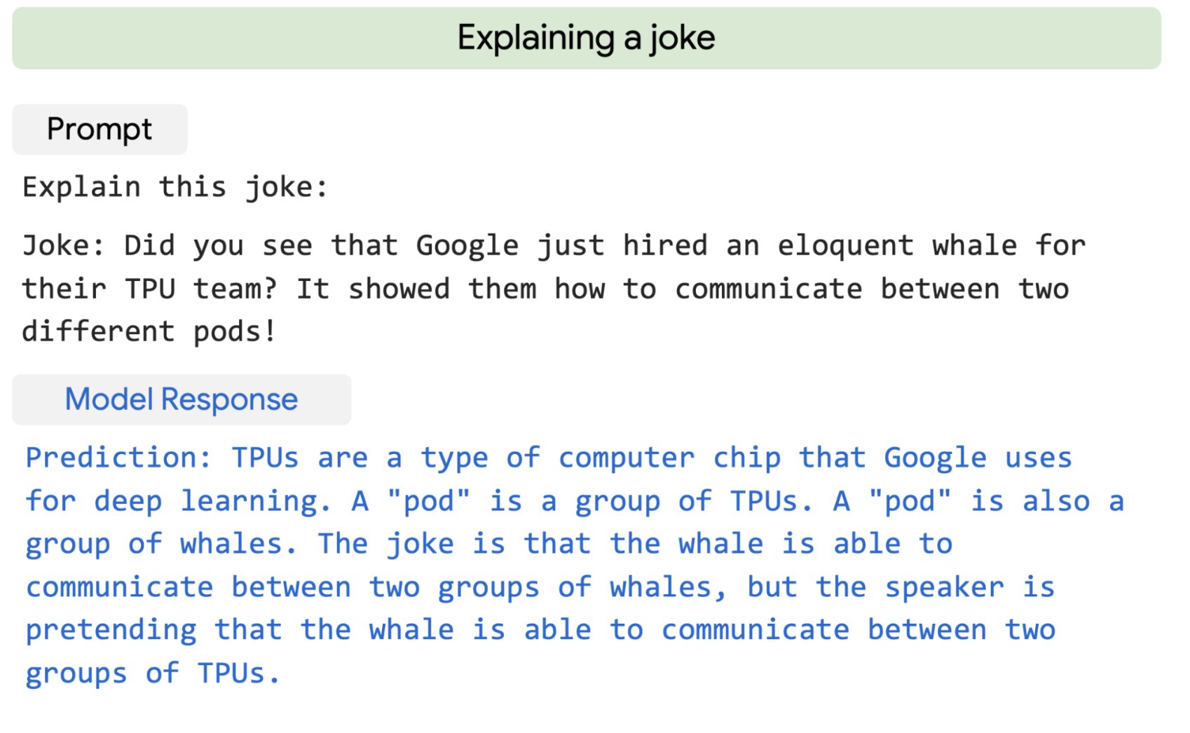 Google PaLM Explains Complex Scenarios with Multi-step Inference