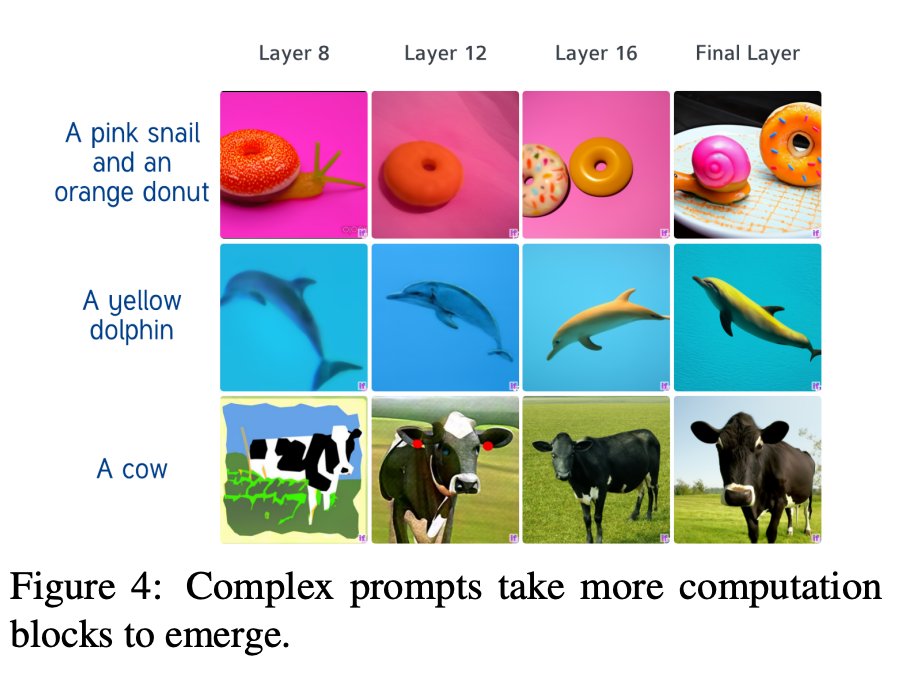 Model Interpretability: How Neural Networks Scatter and Refine Information