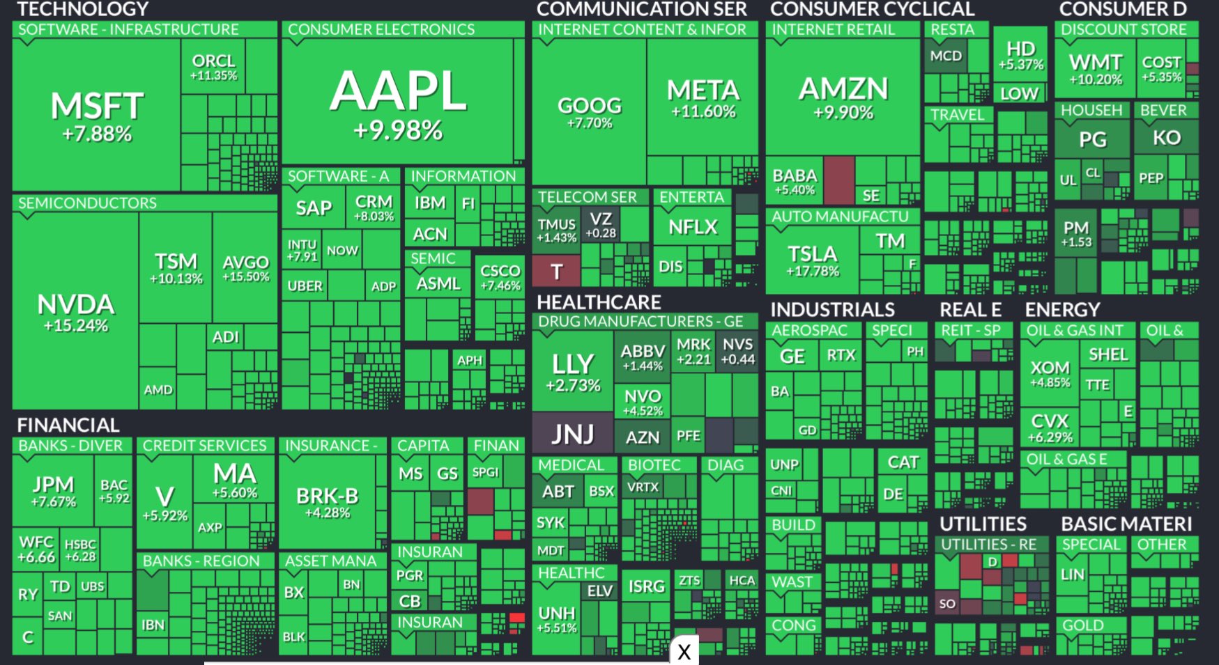 Market Manipulation Enriches AI Investors Amid Ethical Concerns