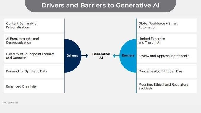 Leveraging Generative AI for Enhanced Content and Customer Experience