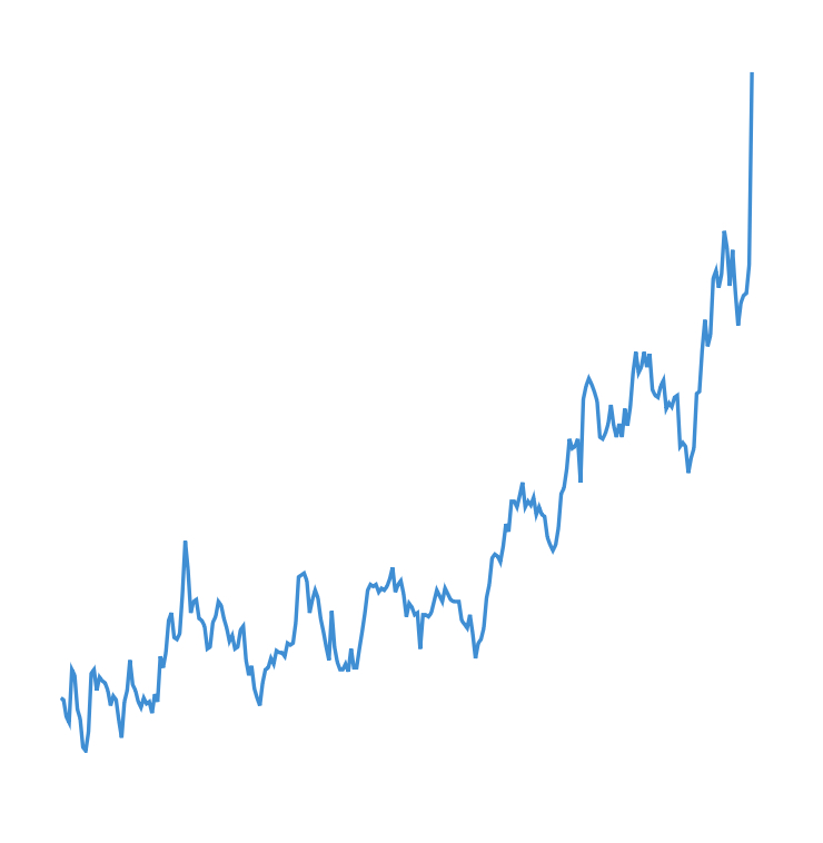 Micron Surges as AI Memory Chip Demand Accelerates