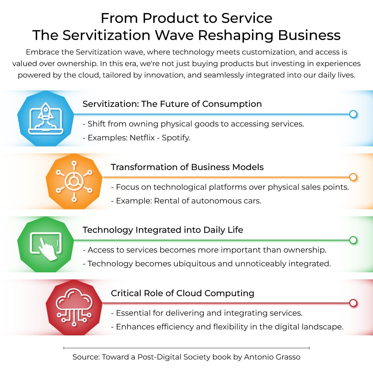 Servitization: Competitive Edge Through Integrated Services Strategy