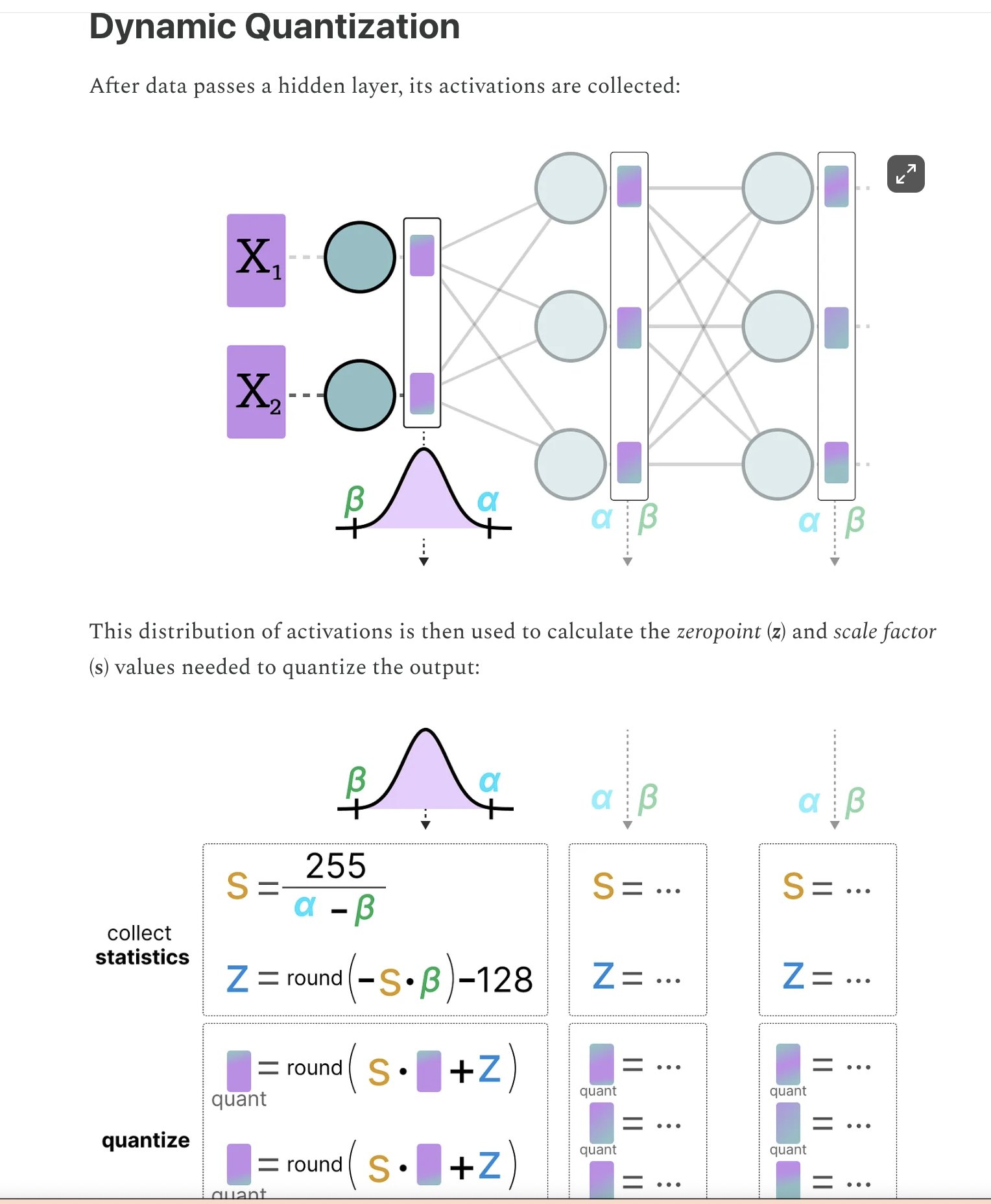 Quantization Technique Reduces LLM Size and Memory Requirements