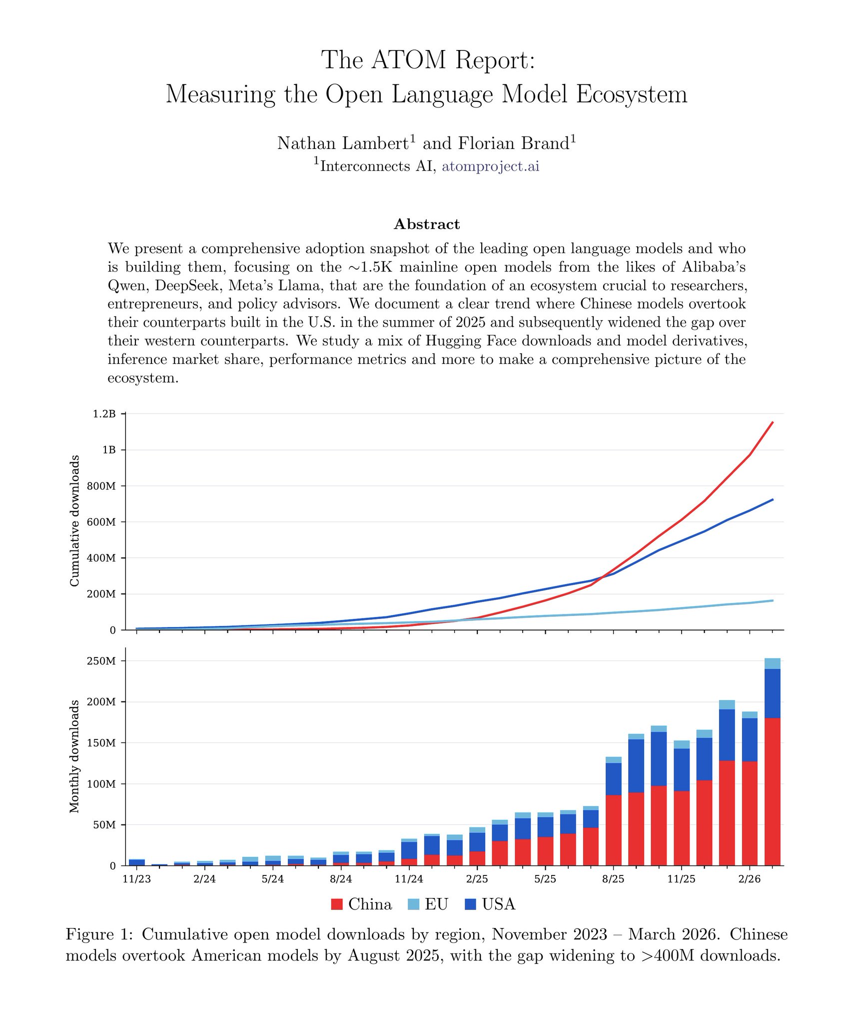 Chinese dominance in open source AI projects