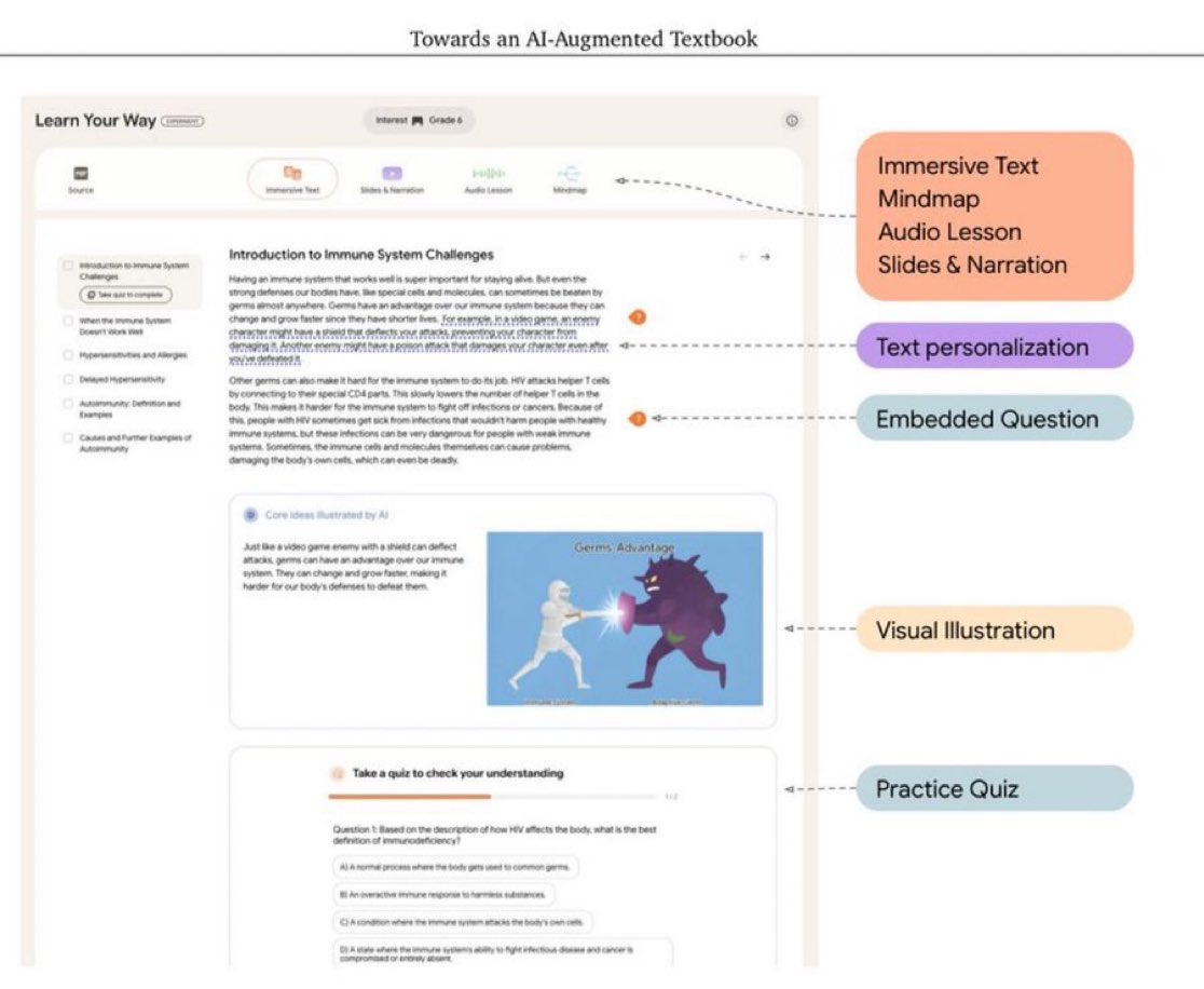 Towards an AI-Augmented Textbook Research Paper