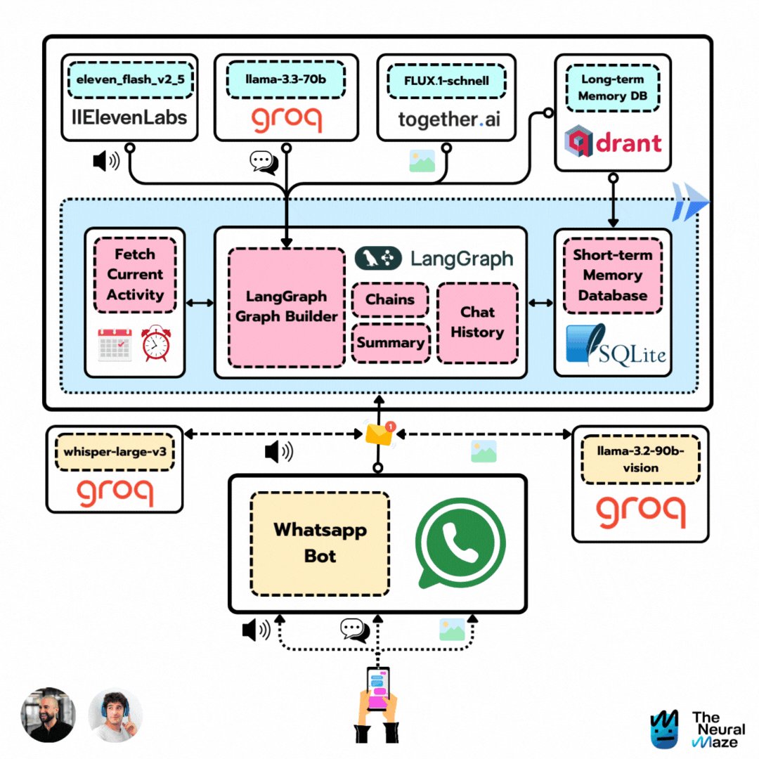 Build Production-Ready WhatsApp AI Agent with LangGraph